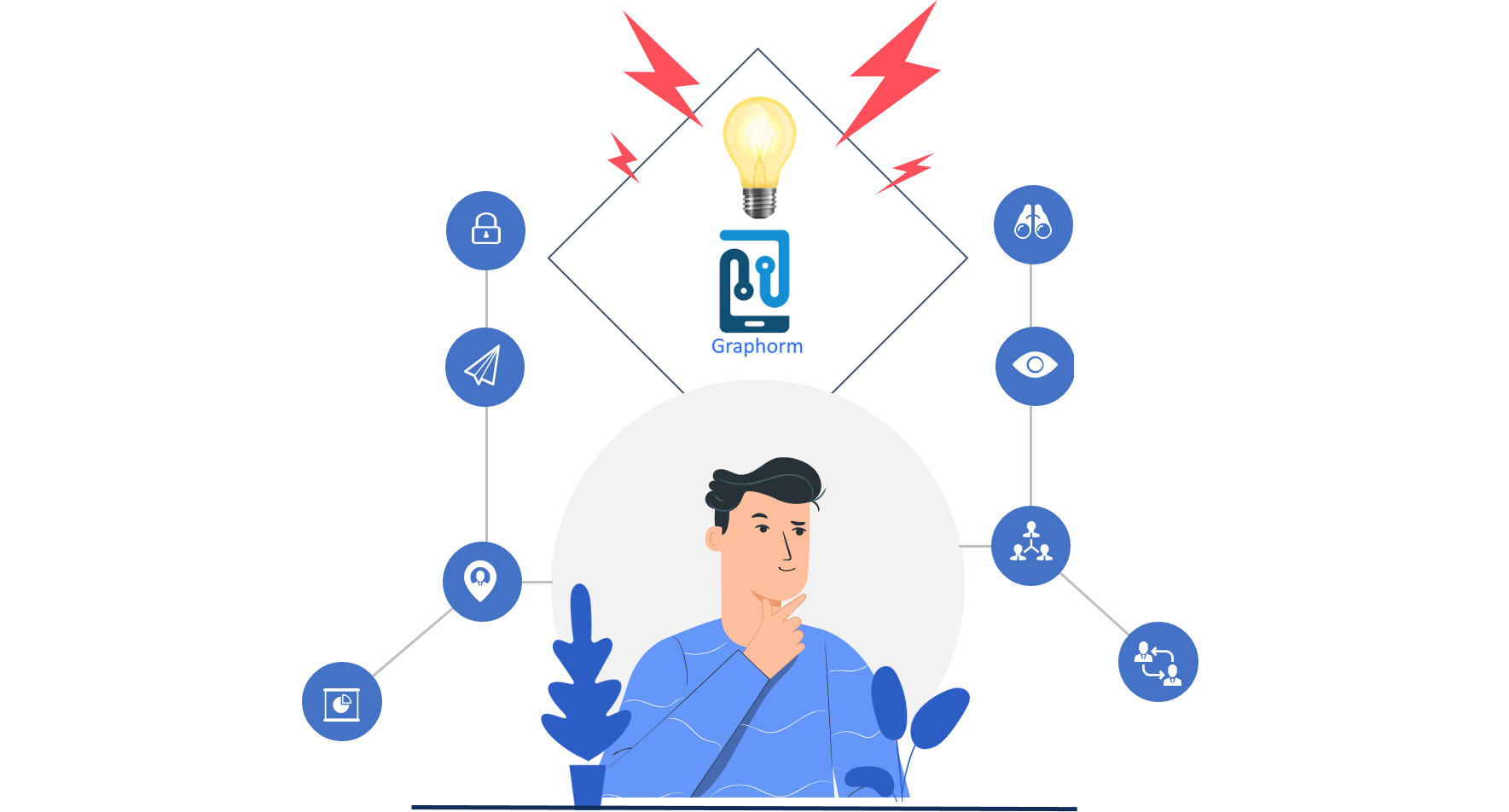 Graphorm benefits